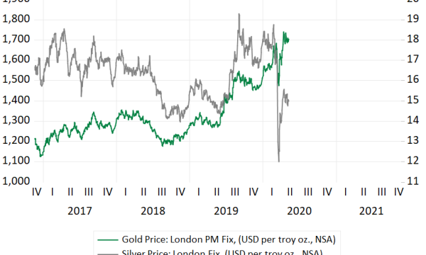 In the Context of Precious Metals, What Do Recent Central Bank Actions Mean?