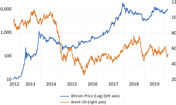Bitcoin Supera as Opções de Pagamento do FMI