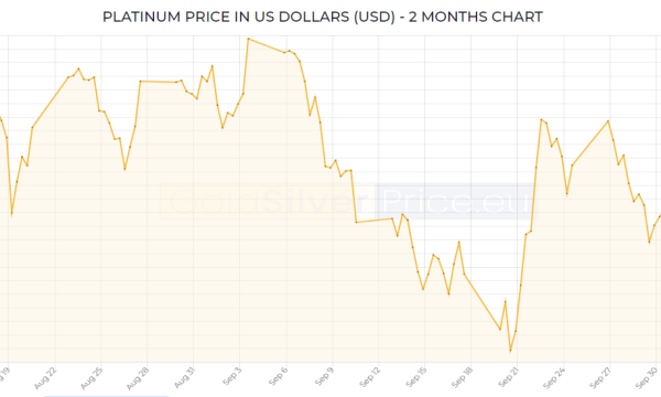 Gold Market Update - Oct 16, 2021