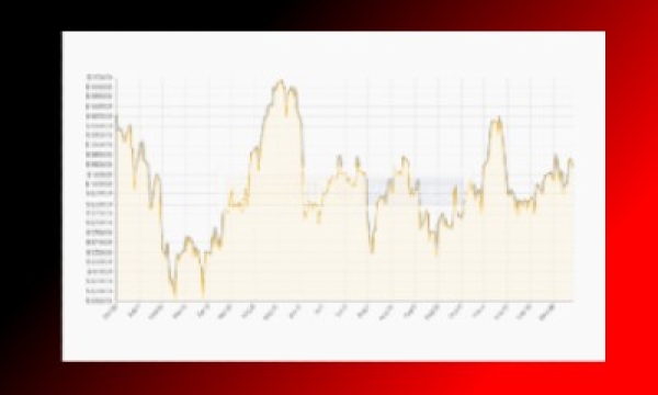 Bullion Market Update, January 14, 2022