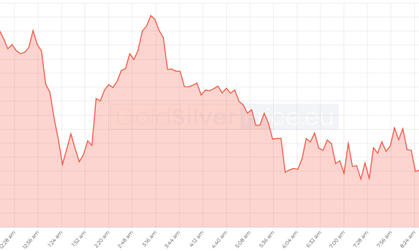 Market Summary, March 28, 2022