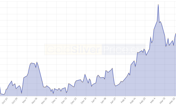 Market Summary, April 8, 2022