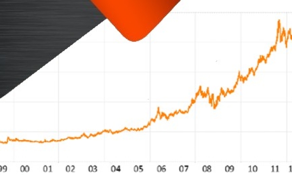 Real Bond Yields Slump as Gold Ascends