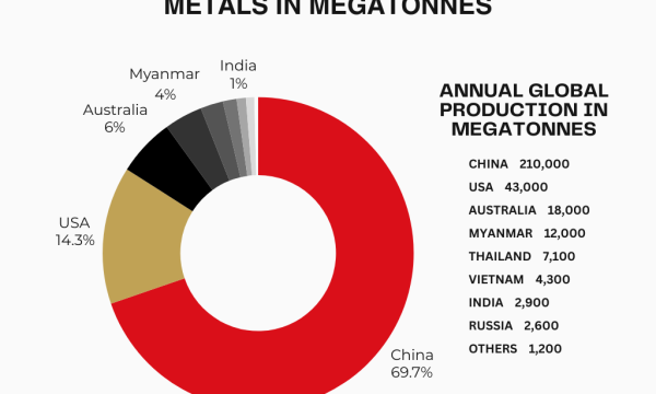 The Case for Investing in Rare Earth Metals