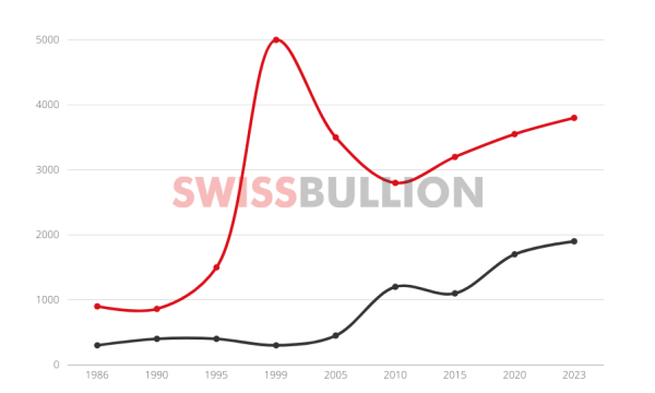 The Gold Price vs the European Stock Market: Understanding the Impact of the Euro
