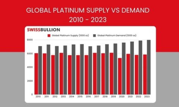 5 Reasons Platinum is Undervalued