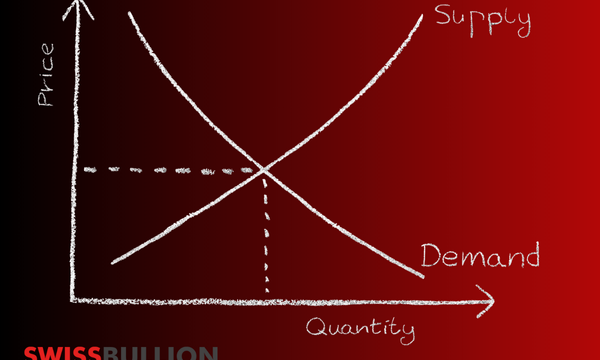 Understanding Long-Term Gold Price Trends