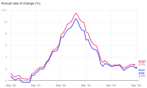 Why Upcoming Issues in Europe Could Push Gold Prices Higher